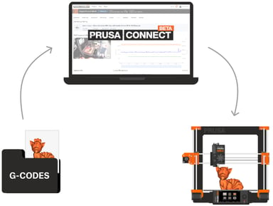 Prusa Connect