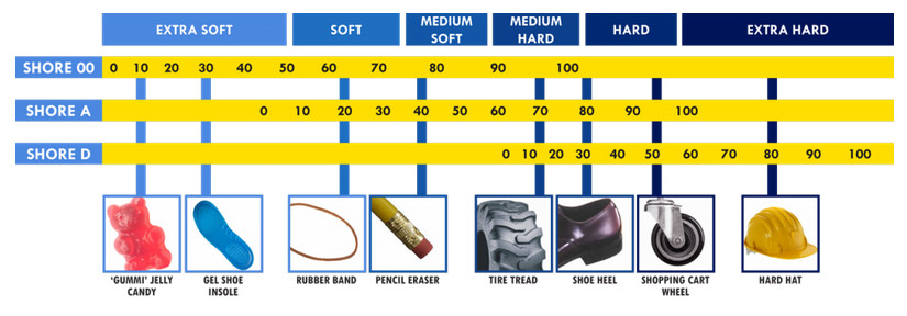 TPU vs TPE Filament: The Main Differences