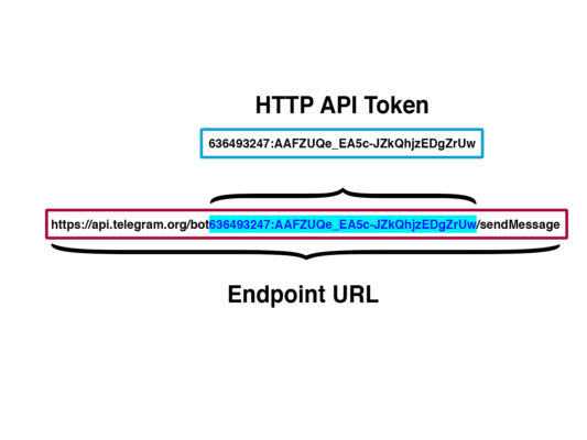Endpoint URL assembly
