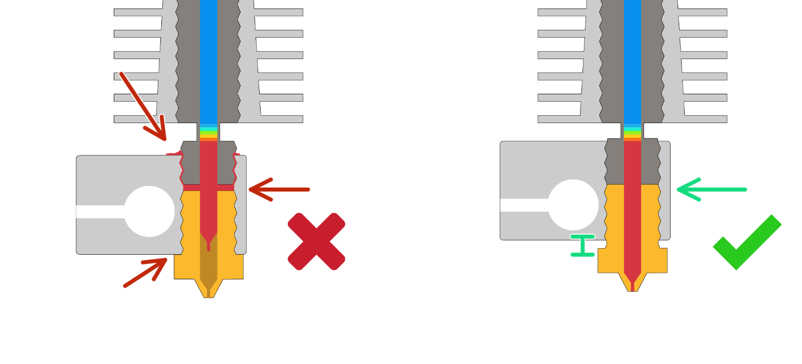 Buses d'imprimante 3D E3D-V6 - Kit d'extrudeuse pour imprimante 3D à  filament de 1,75 mm par exemple Anycubic i3 Mega Pro Prusa i3 MK3/MK3S  Chiron Printer (0,4 mm) : : Commerce, Industrie