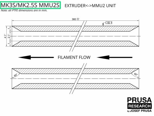 MK3S/MK2.5S MMU2用のPTFEチューブ（パート1）