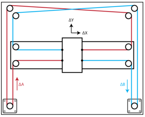 Corexy-498x400.png