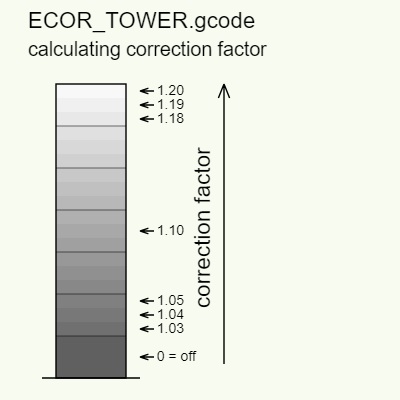 Ecor Tower