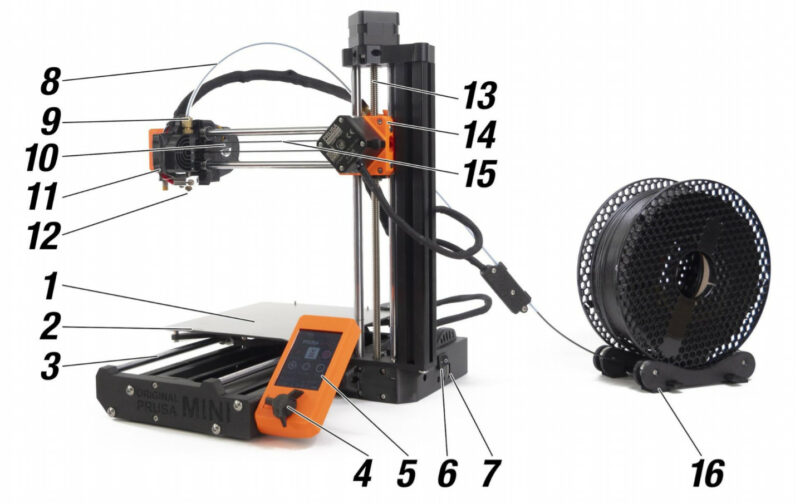 Glosario MINI | Prusa Knowledge Base