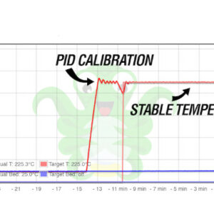 Calibración PID