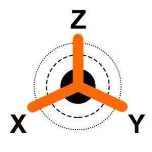 Szczegóły kalibracji XYZ