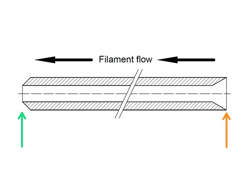 Assemblage du tube PTFE