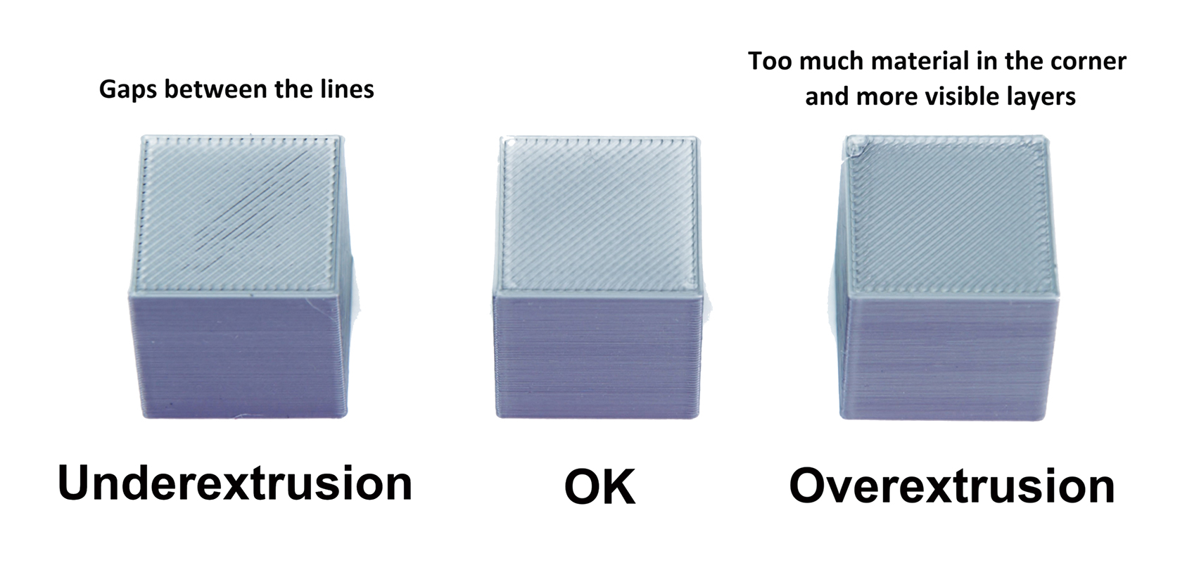 Extrusion multiplier calibration Knowledge Base